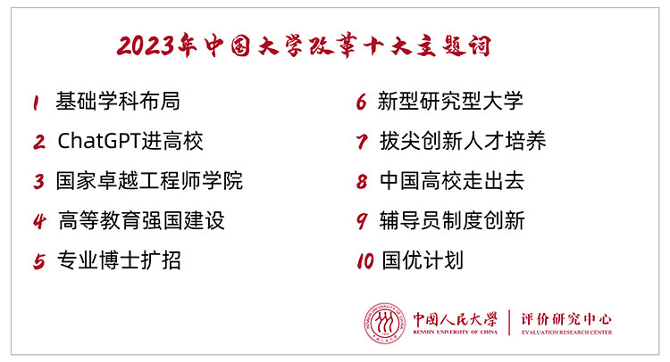 盘点：2023年中国大学改革十大主题词