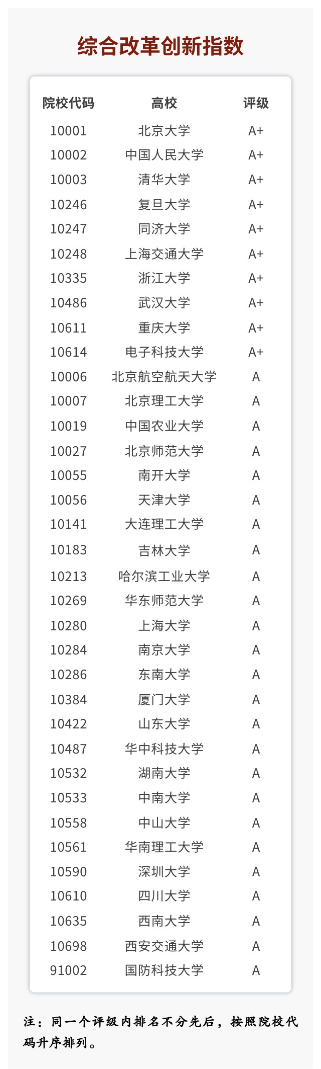 2023年中国大学改革创新指数在京发布